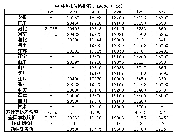 棉花价格最新行情及市场走势深度分析