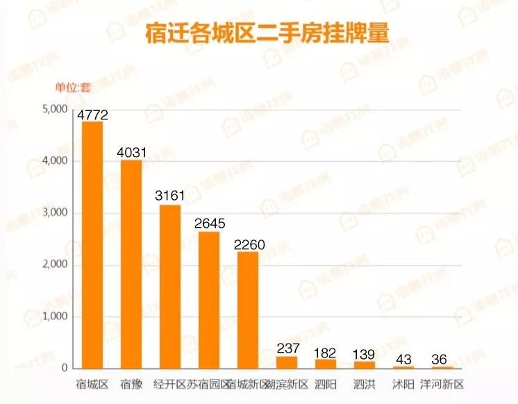 泗洪二手房最新出售信息概览