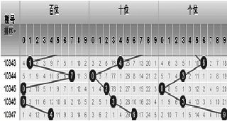 最新最准的3D号码预测详细步骤指南