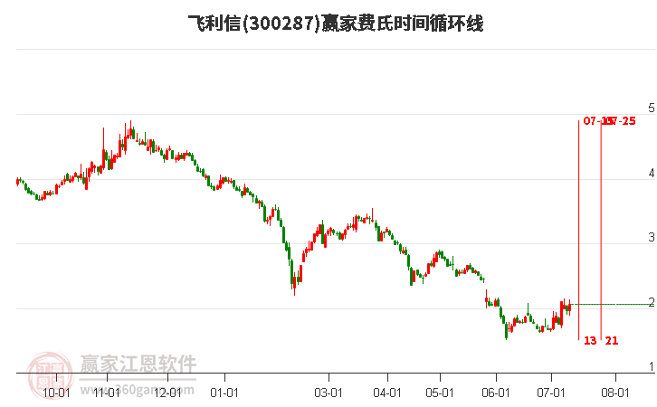 飞利信最新动态与资讯速递📢📣