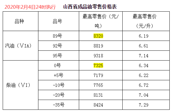 今日92号汽油最新价格解析，多方观点与市场趋势洞察
