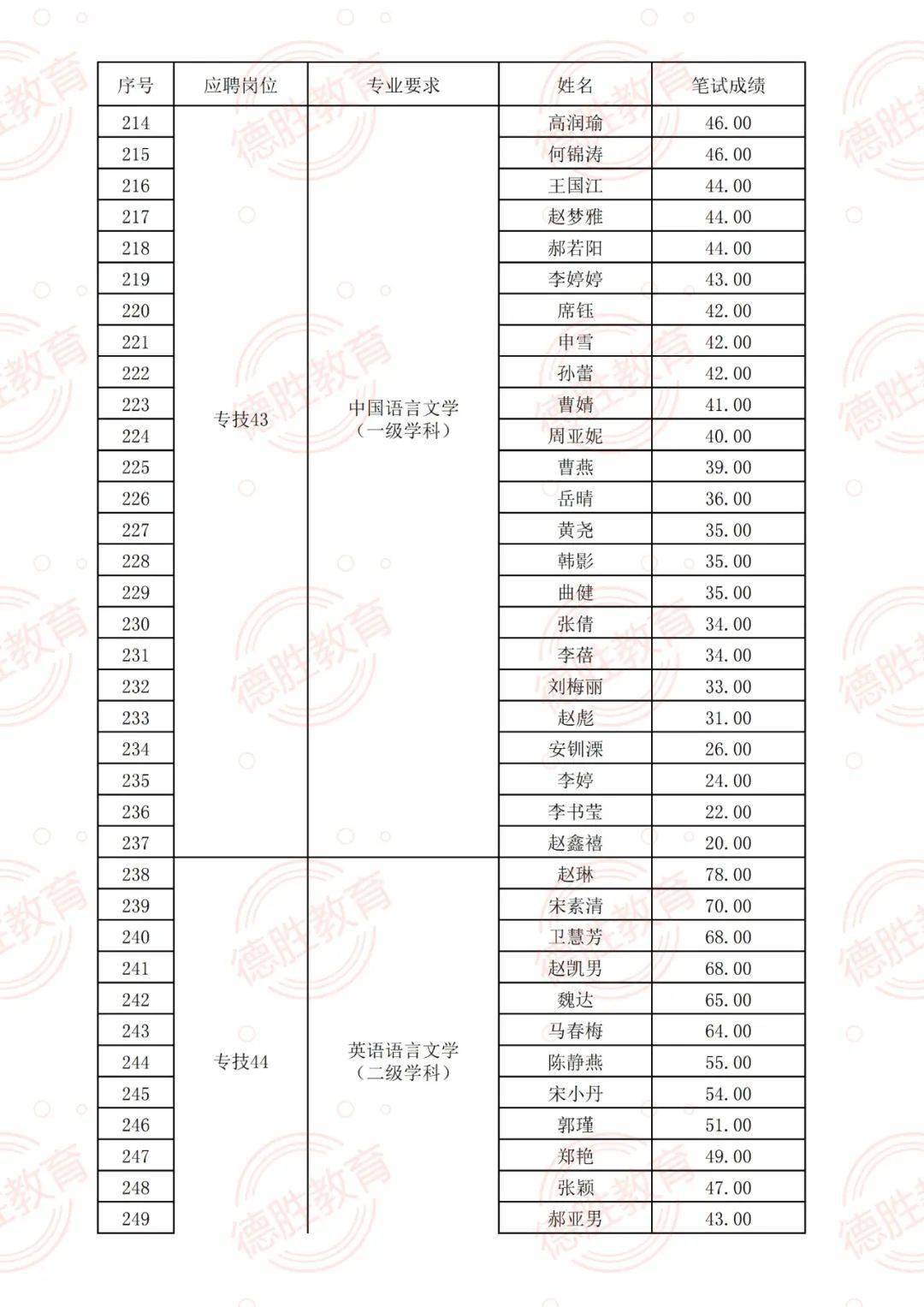青白江招聘网最新招聘信息，学习变化，成就人生舞台上的自信闪耀