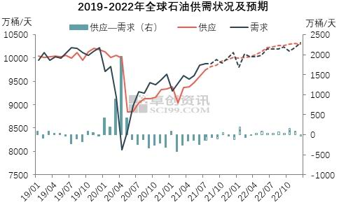 科技重塑能源世界，国际油价新纪元展望与最新消息速递