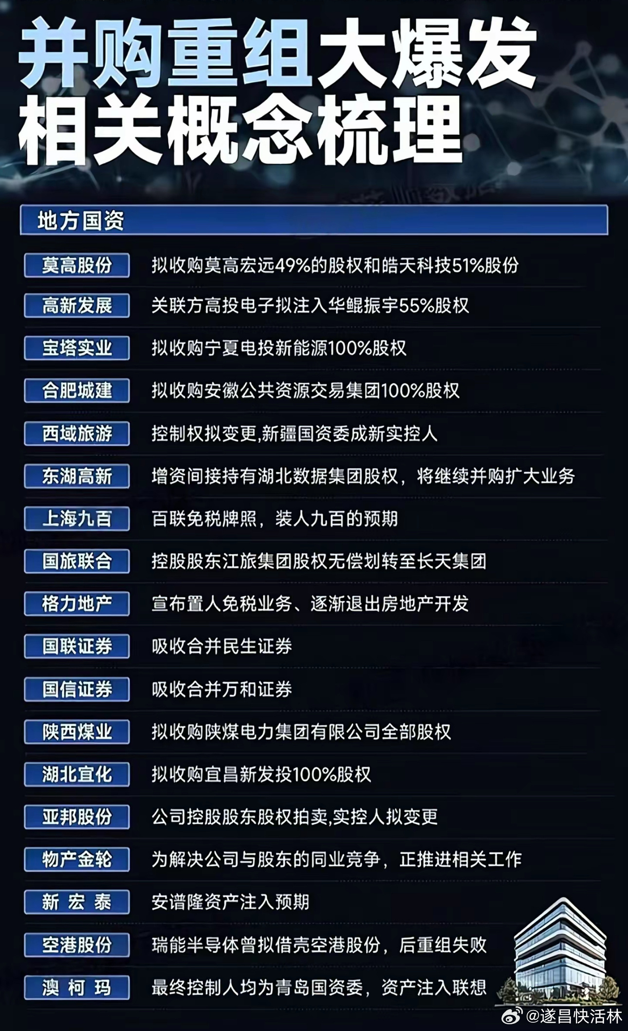 深华发A重组最新动态及消息更新