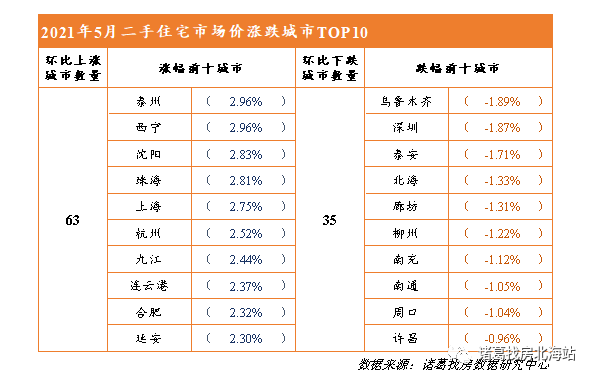 苏州二手房最新价格概览与分析