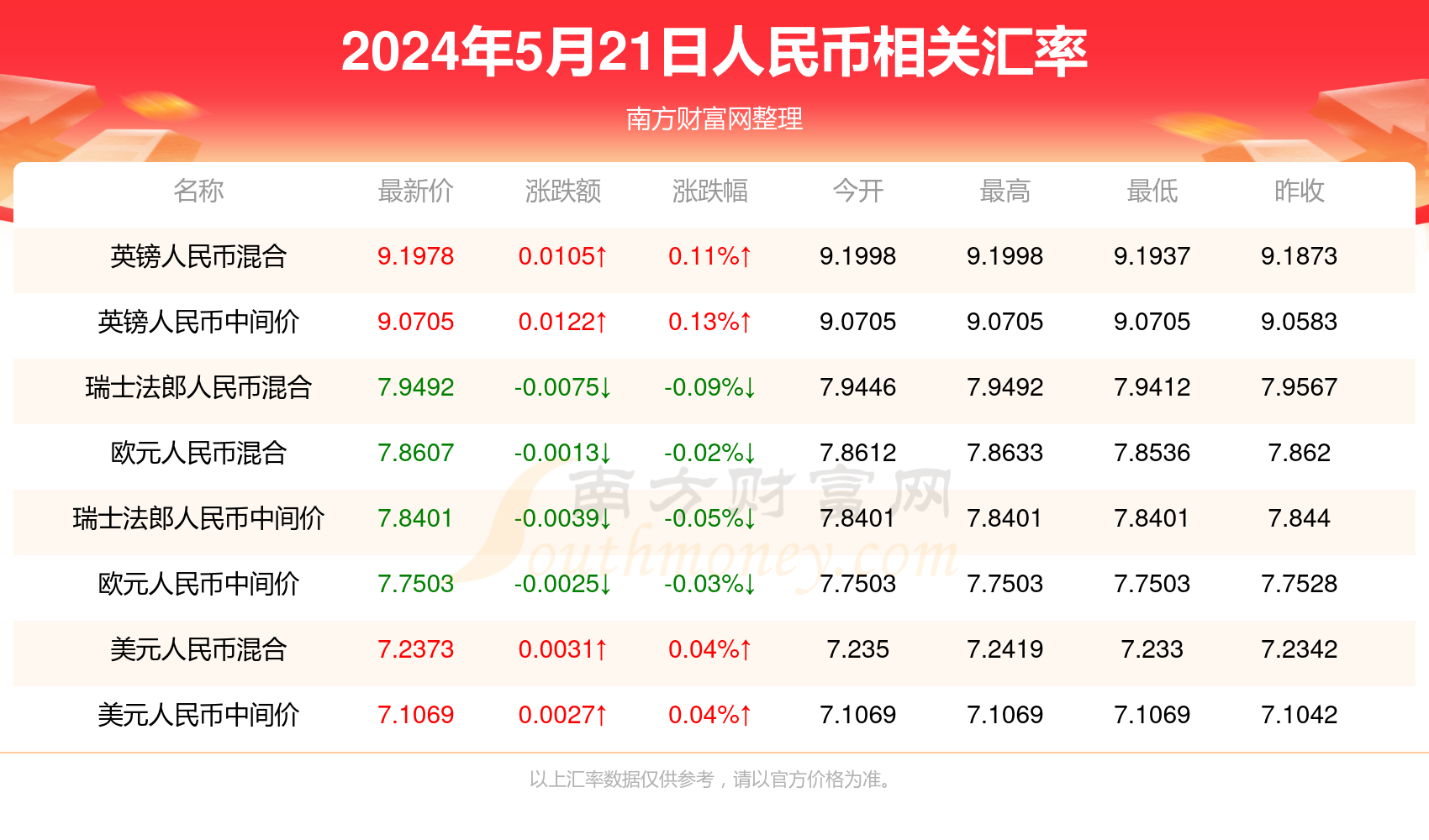 新闻 第762页