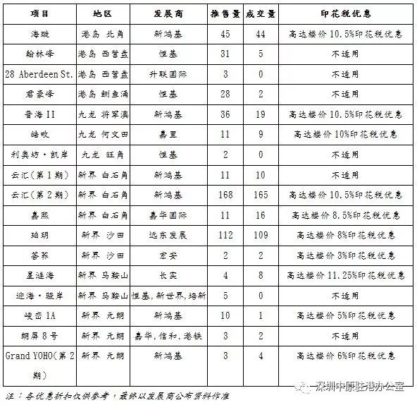 黄大仙澳门三肖三码精准100% - 2023全方面已...,实际调研解析_零售版