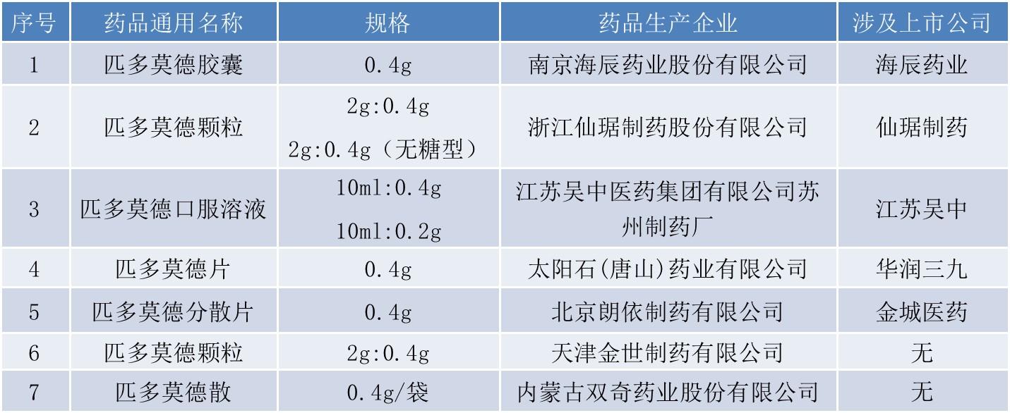 金城医药最新动态全面解析