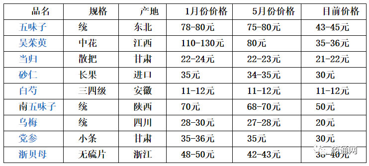 新闻 第746页
