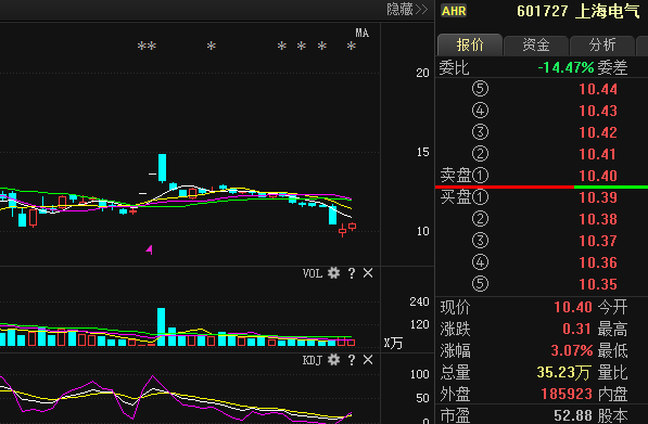 上海电气科技革新重塑未来生活体验，最新股票消息概览