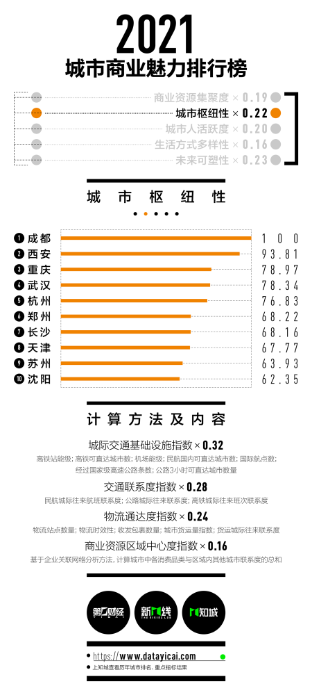 五个分组学习变化的力量与自信的旅程，2017最新版探索之旅