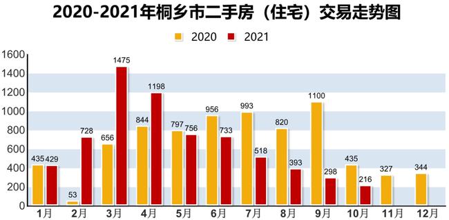 桐乡房价走势揭秘，最新动态与日常生活故事紧密相连