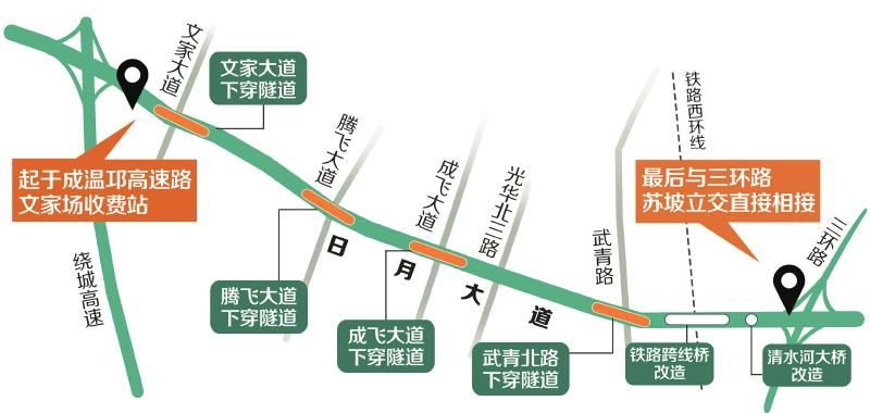 成都日月大道的最新动态及其影响分析