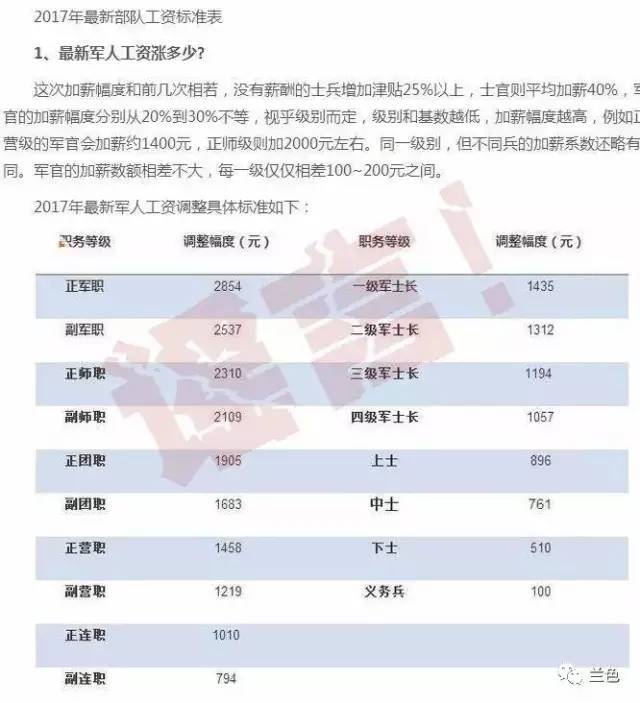 部队涨工资最新消息公布，薪酬调整细节揭晓