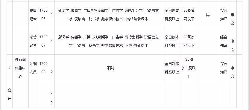东丰县最新招聘信息，诚邀英才，共筑未来发展！