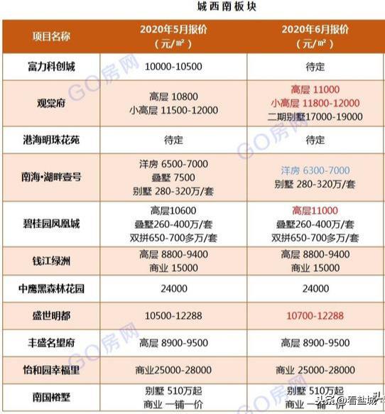遂宁河东新区最新房价动态，变化中的自信与学习力量