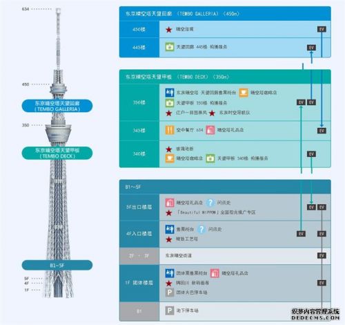 绿地天空树最新动态更新，最新消息汇总