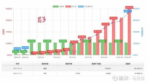 阿里巴巴最新股价市值,阿里巴巴最新股价市值，全面步骤指南