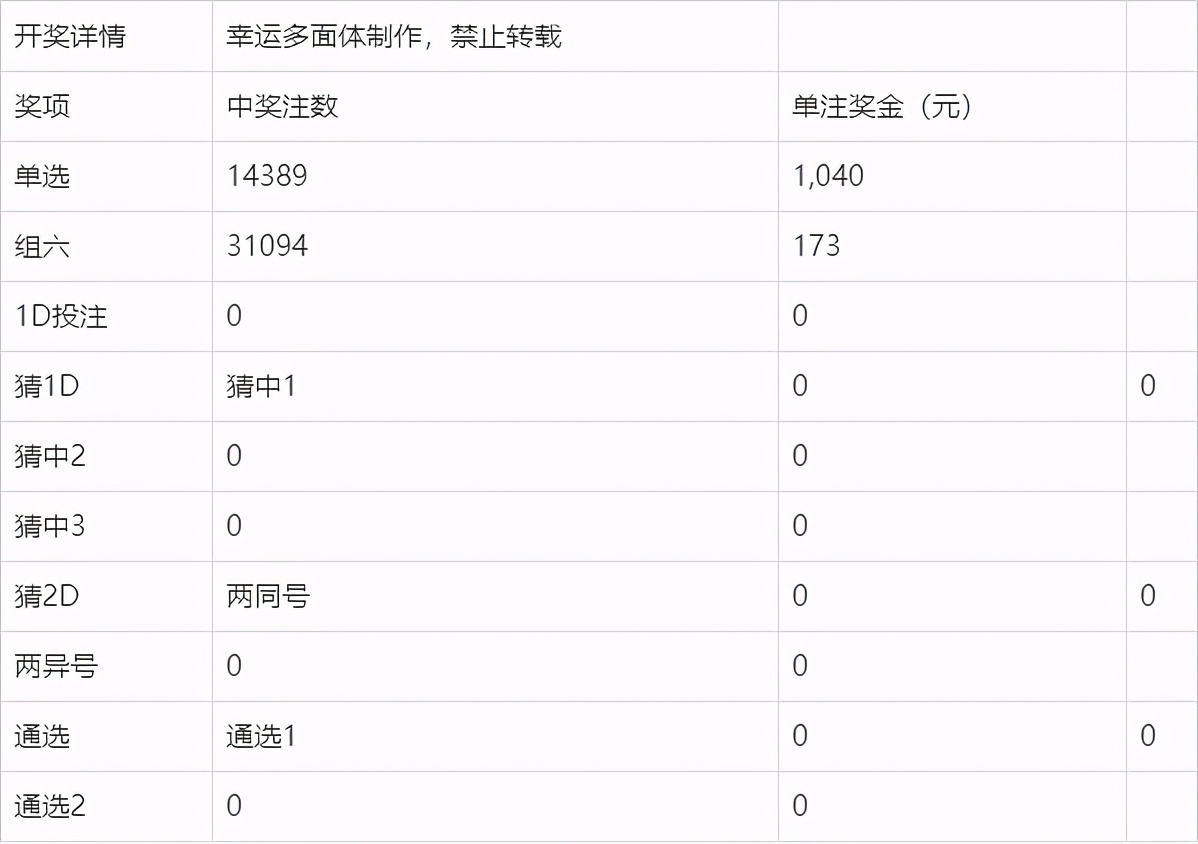 新噢门今晚开奖结果查询,策略规划_QNP41.760原创版