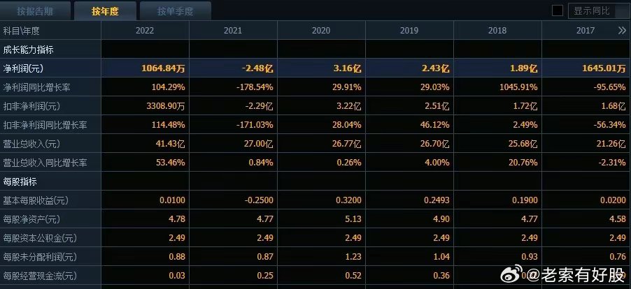 新澳门期期免费资料,实证分析细明数据_JWH41.273味道版