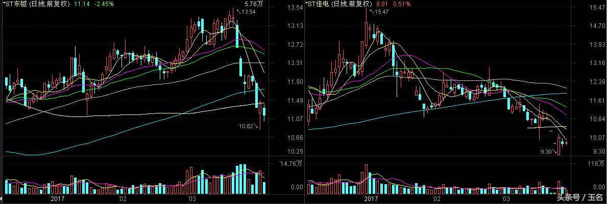 ST东钽最新消息解析，获取资源并完成任务——初学者与进阶用户指南