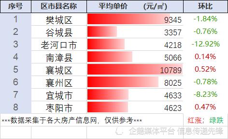 襄城县最新房价详解，查询指南与趋势分析