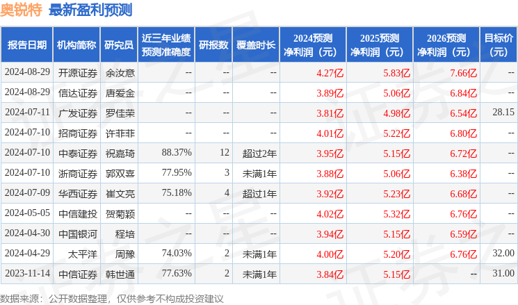 2024特马最新开奖结果,专家解析意见_LE版45.467-7