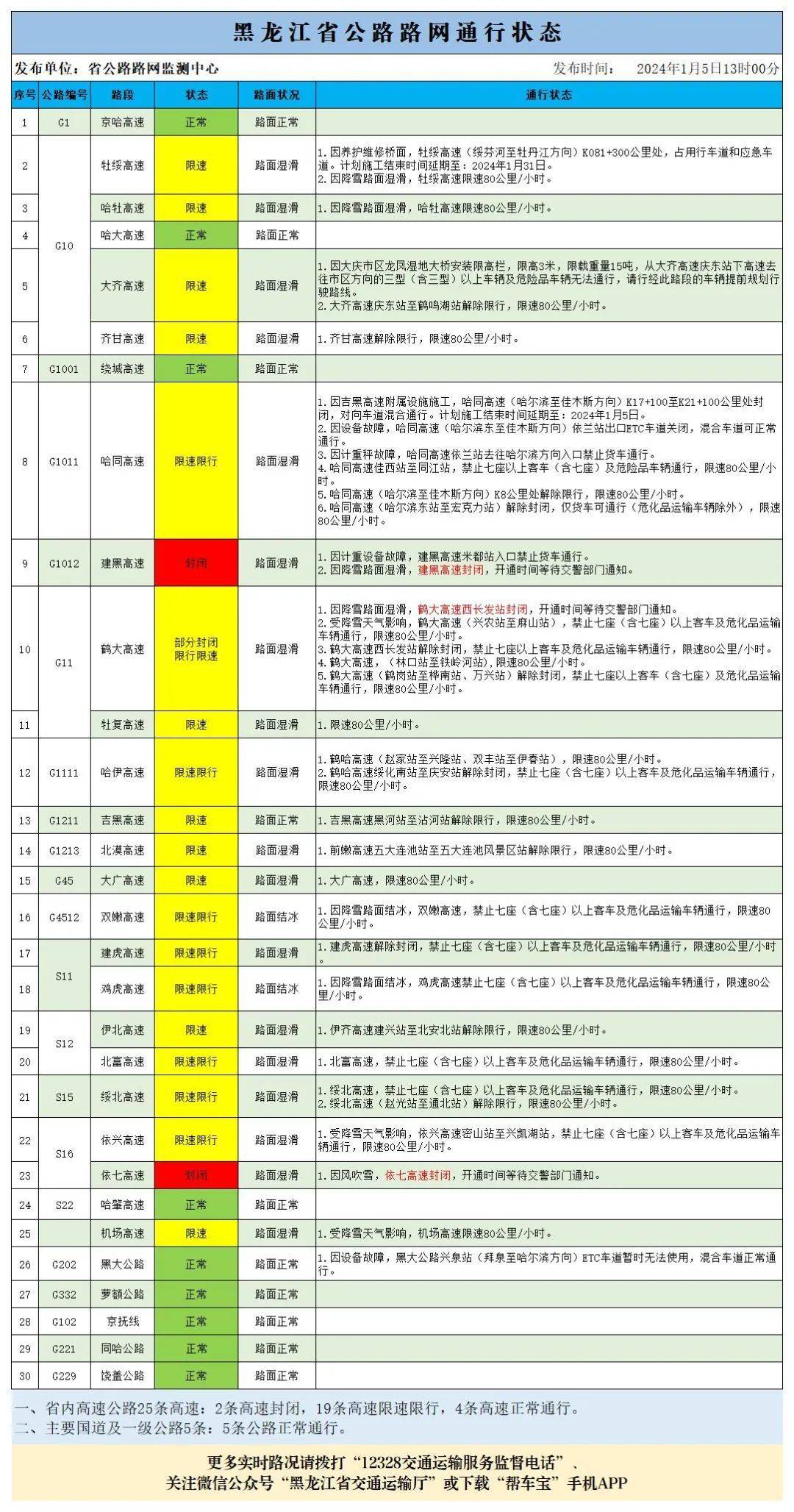 新澳门彩4949最新开奖记录,精细化方案实施_超值版141.503-7