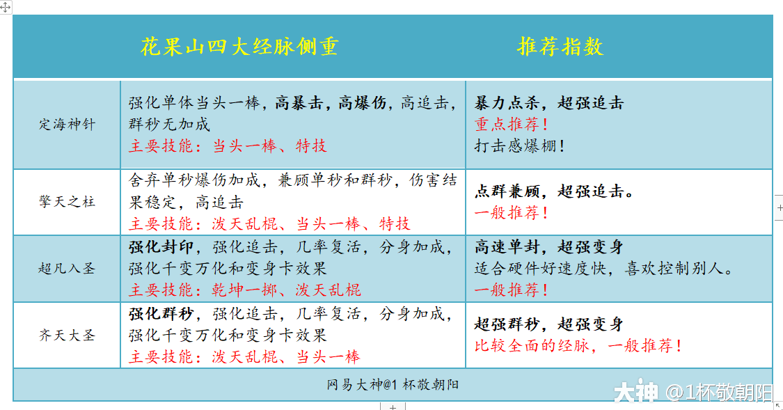 新噢门三二五期出三肖独家十码,实地计划验证策略_挑战版20.624-3