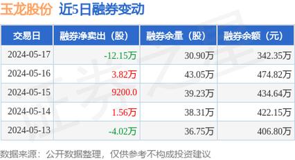 玉龙股份股票最新动态与走势分析📈🚀