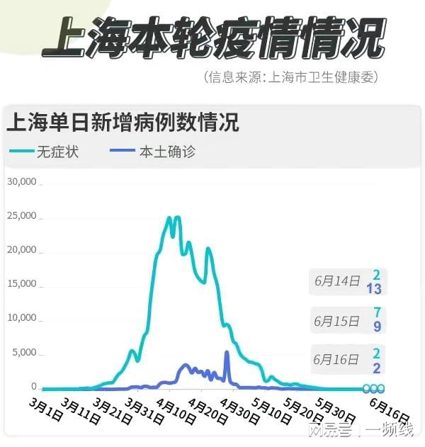 上海本土疫情最新动态论述