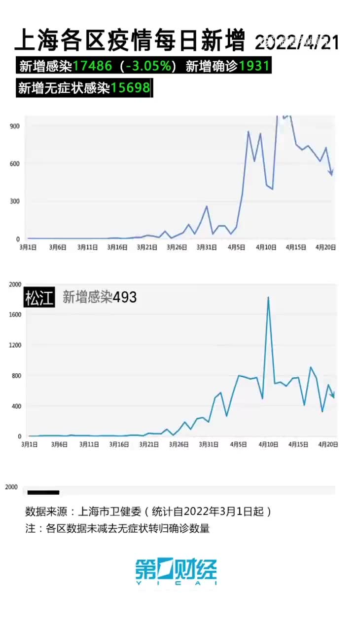上海疫情