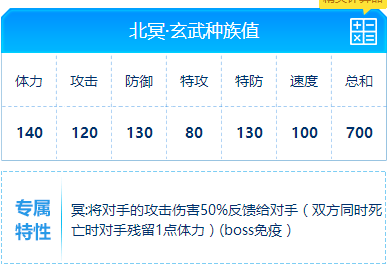 管家婆三肖一码一定中特,定性解析说明_专属款10.239