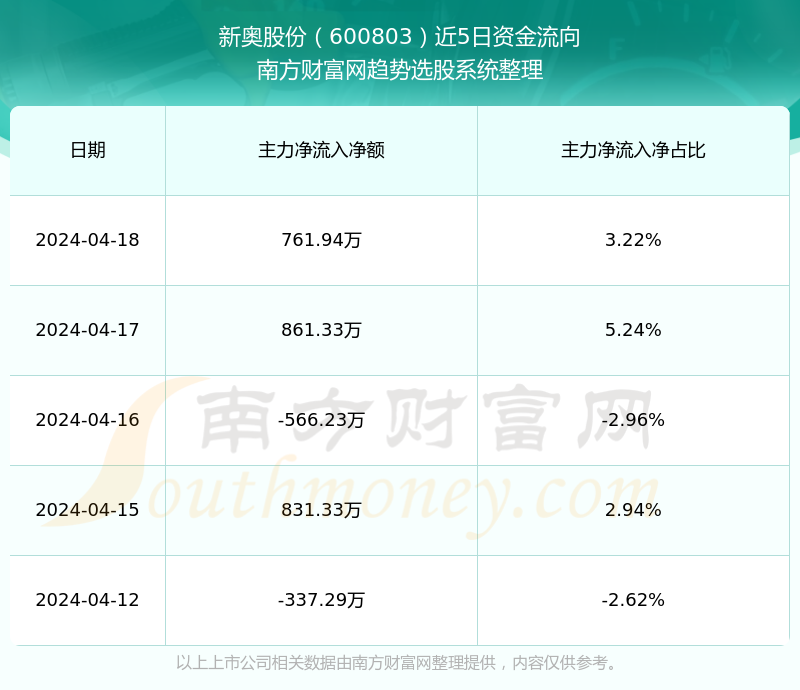2024年新奥开奖结果,数据解读说明_PalmOS18.660
