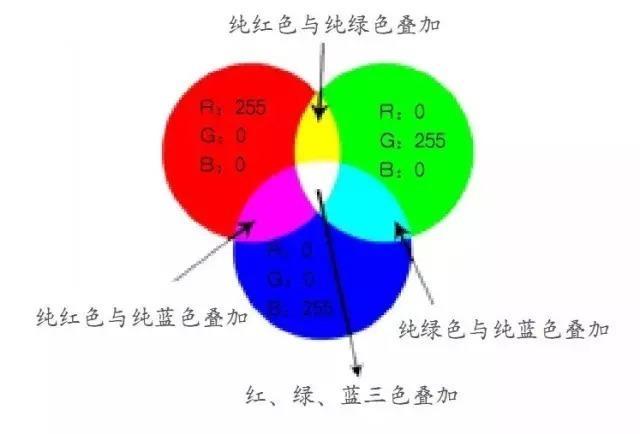 最新版黄色，变化中的自信与成就感之光