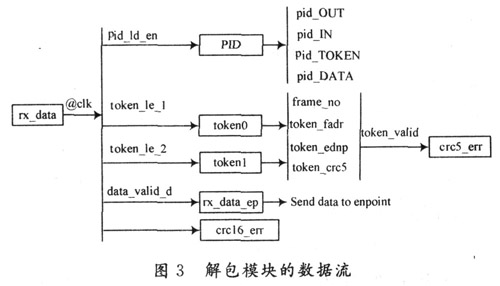 新澳内部资料免费提供,实地计划验证策略_PT2.922