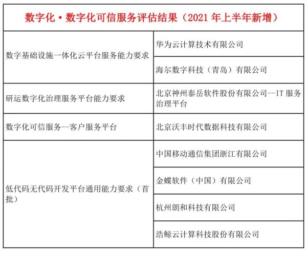二肖二码,可靠评估说明_tShop2.115