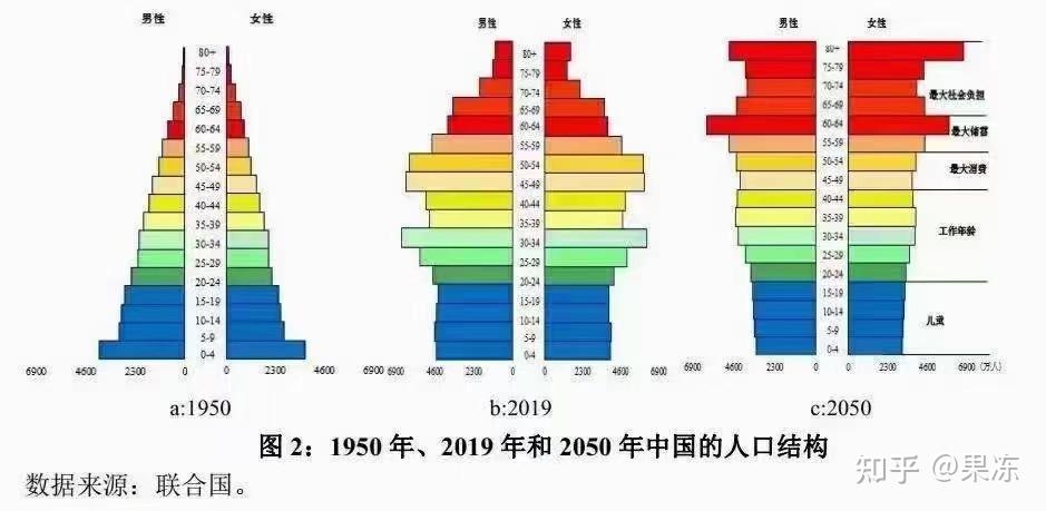 cl最新人口,🌍 Cl最新人口报告，揭秘全球人口变迁的秘密📊