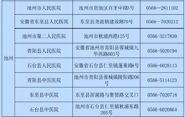 池州新冠最新动态，全面应对与科学防控