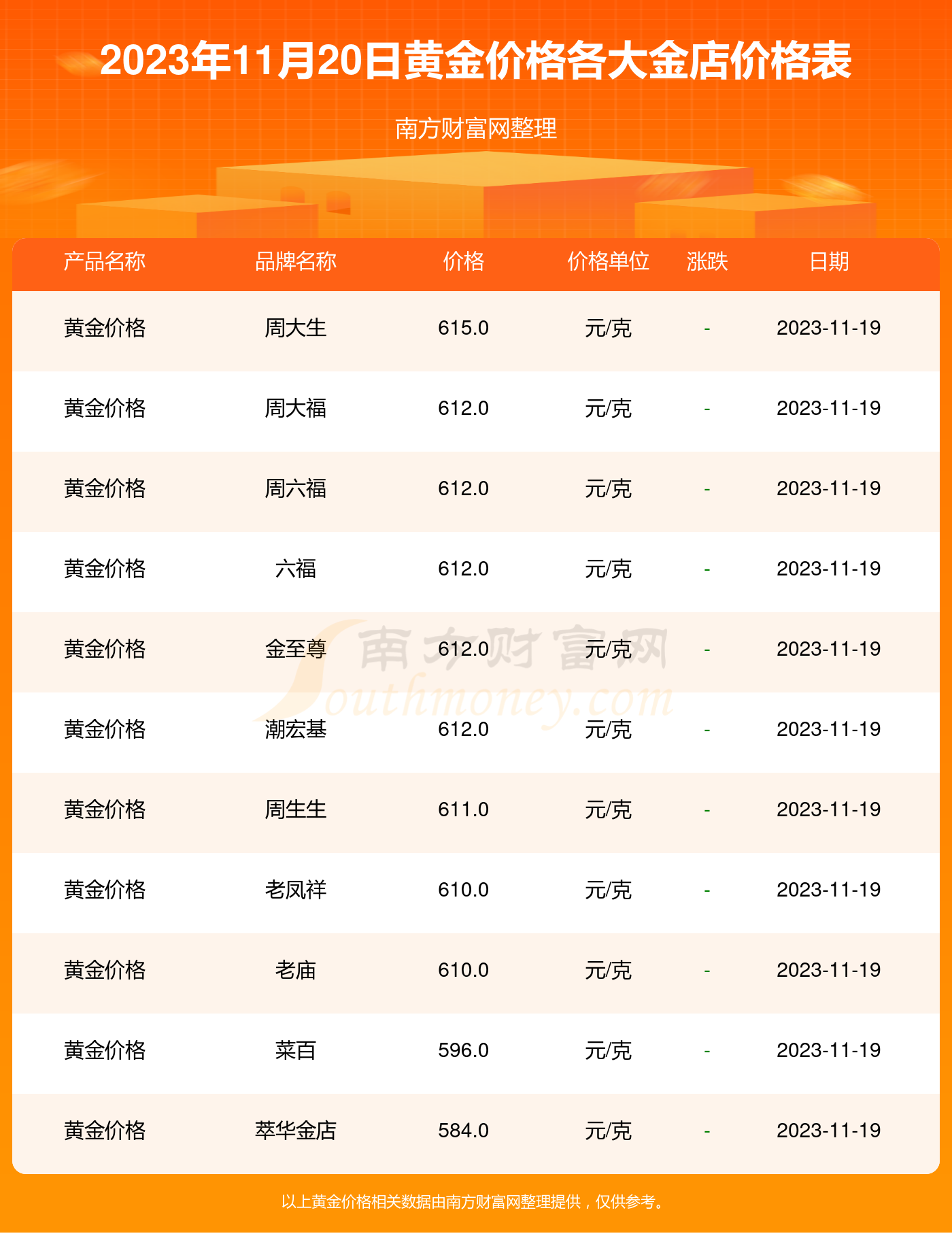 最新黄金今日价格详解及购买步骤指南