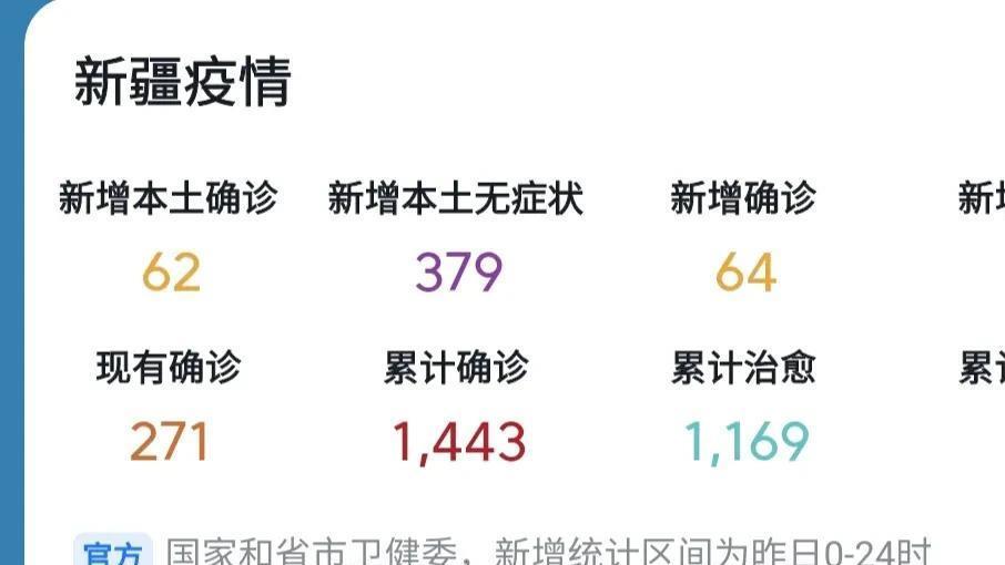 分析与观点