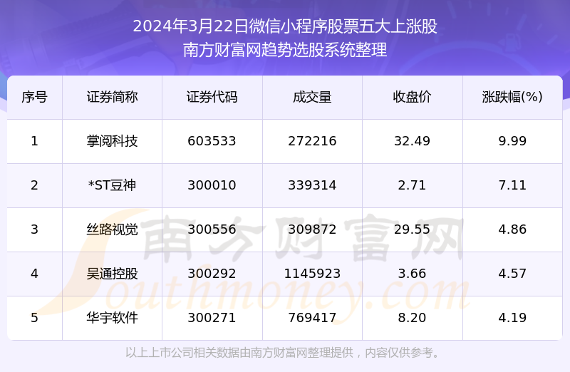 香港二四六天天开奖免费资料大全一水来土掩什么生肖,数据导向程序解析_TQU83.134投影版