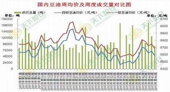 最新豆油期货行情分析与观点论述