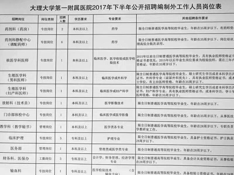 大理下关最新招聘信息概览