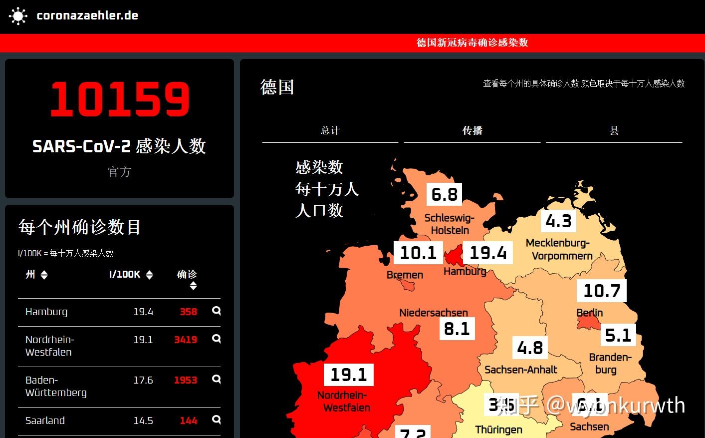 德国疫情最新动态更新