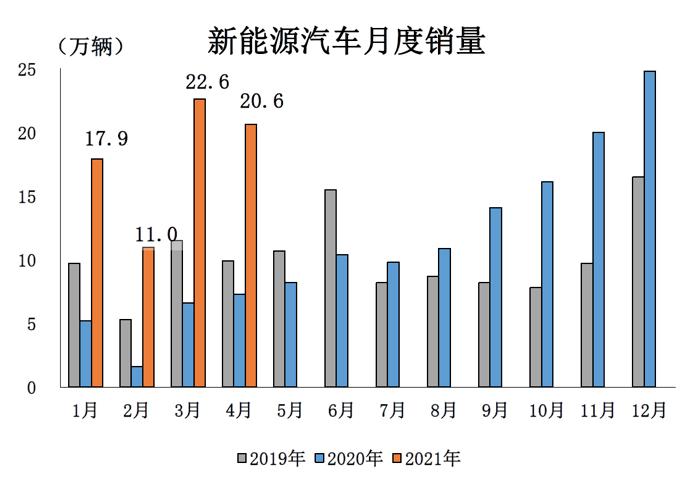 最新买家具，变化、学习与自信的力量驱动选购决策