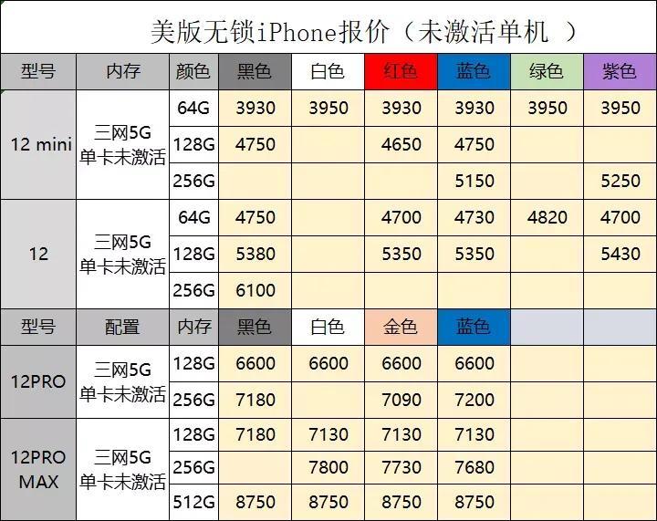 苹果手机最新资讯报道📱