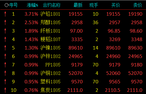 沪铅最新行情分析📈