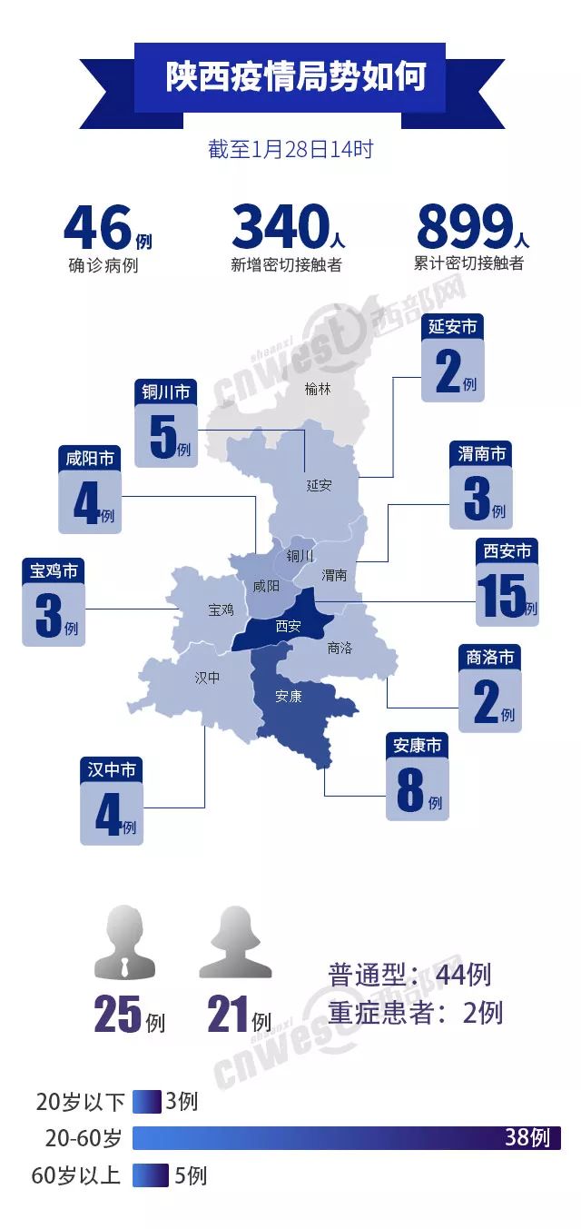 陕西最新疫情动态更新📢🌡️
