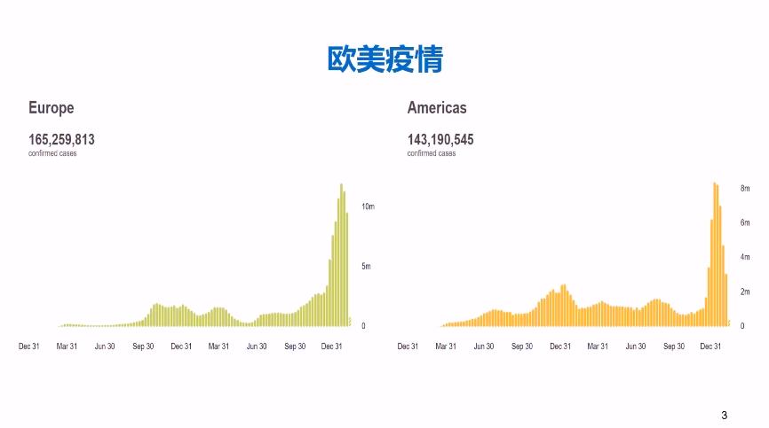 欧城最新疫情,欧城最新疫情，观点阐述与分析